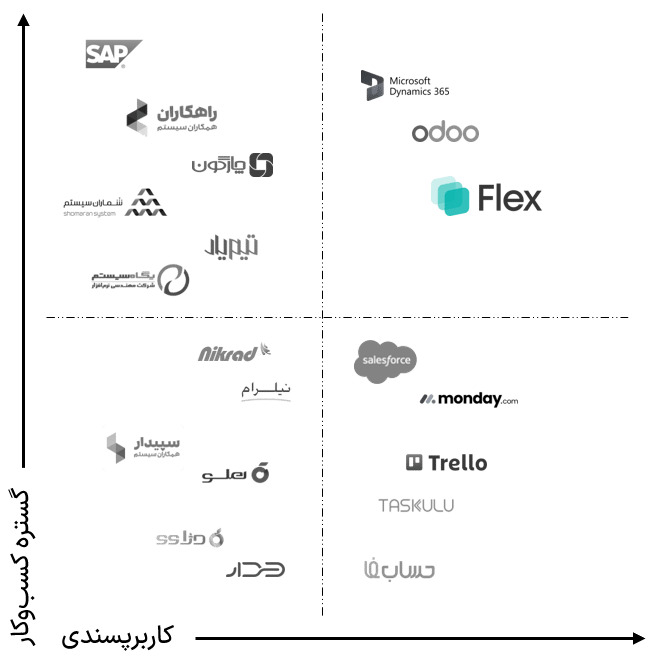 مقایسه فلکس با سایر نرم افزارها